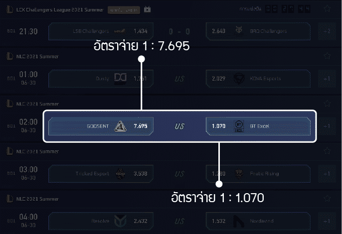 ตัวอย่างการลงเดิมพัน E-Sport