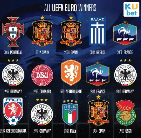 All Eufa Euro winners