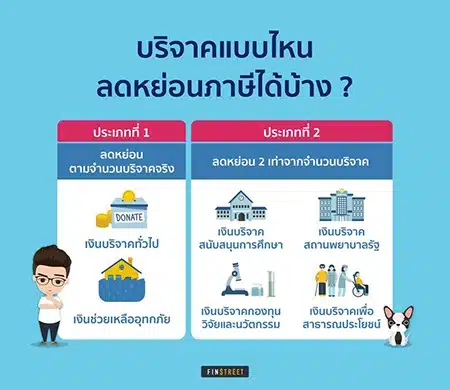 ทำบุญออนไลน์ลดหย่อนภาษีได้ไหม