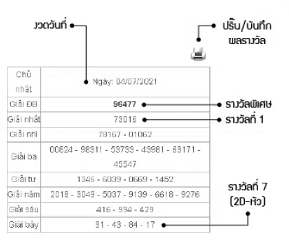 คู่มือหวยฮานอย